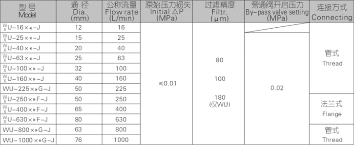 WU、XU系列吸油過濾器